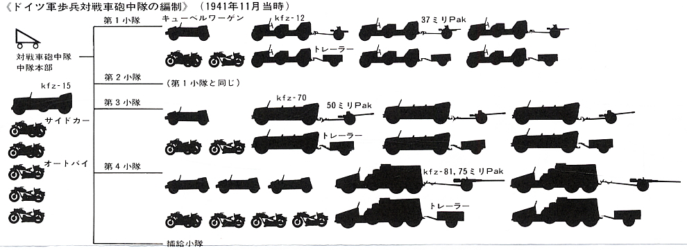 ドイツ 37mm対戦車砲 (プラモデル) 解説2
