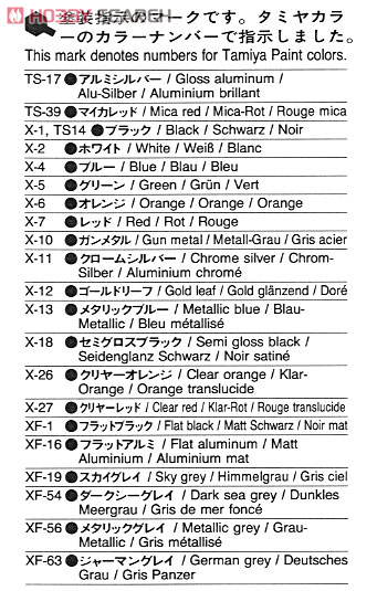 いすゞ ビークロス (プラモデル) 塗装2