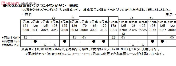 100系 グランドひかり 6両増結セット (増結・6両セット) (鉄道模型) 解説2