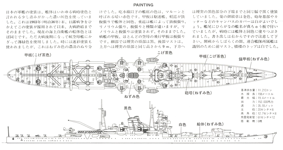 日本重巡洋艦 利根 (プラモデル) 塗装1