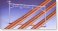 Overhead Wire Mast for 3 Tracks (Modern Type/Set of 3) (Model Train) その他の画像1 Thumbnail