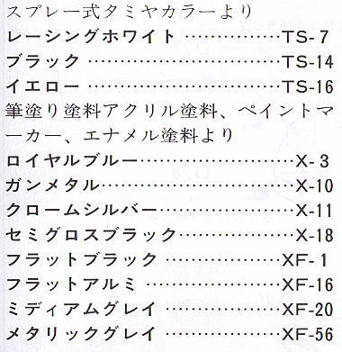 ルノー RE30B ターボ (プラモデル) 塗装1