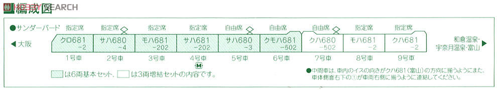 681系 「サンダーバード」 (基本・6両セット) (鉄道模型) 解説2