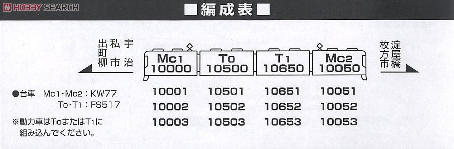 京阪 10000系 トータルセット (4両・組み立てキット) (鉄道模型) 解説1