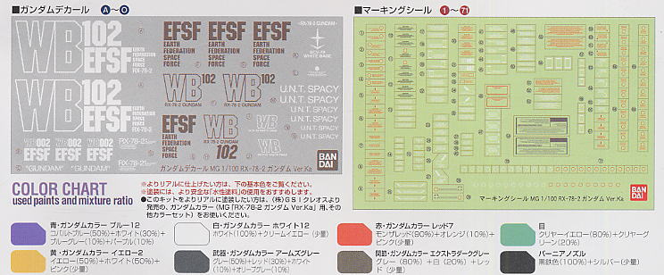RX-78-2 ガンダム Ver.Ka (MG) (ガンプラ) 塗装1