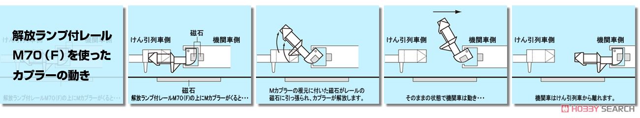 Fine Track 解放ランプ付レール M70 (F) (鉄道模型) 解説1