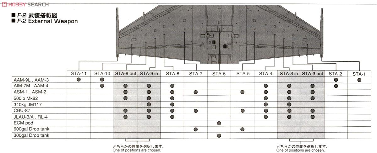 三菱 F-2A (プラモデル) 設計図4