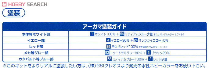 アーガマ (EX) (ガンプラ) 塗装1
