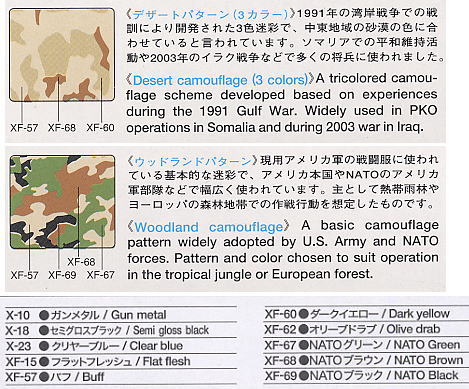 現用アメリカ陸軍歩兵 (デザートユニフォーム) (プラモデル) 塗装2
