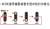 Fine Track TCS 4灯式信号機 (F) 警戒(黄・黄)表示型 (鉄道模型) 解説1