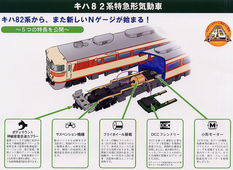 キハ82系 (基本・6両セット) (鉄道模型) その他の画像1