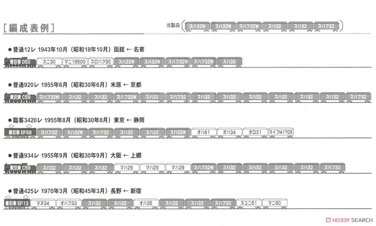 国鉄 20m級 旧形客車 三等車セット (6両セット) (鉄道模型) 解説2
