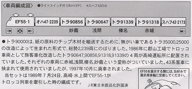 EF55-1改良品・43系客車・トラ90000 トロッコ列車 (7両セット) (鉄道模型) 解説1