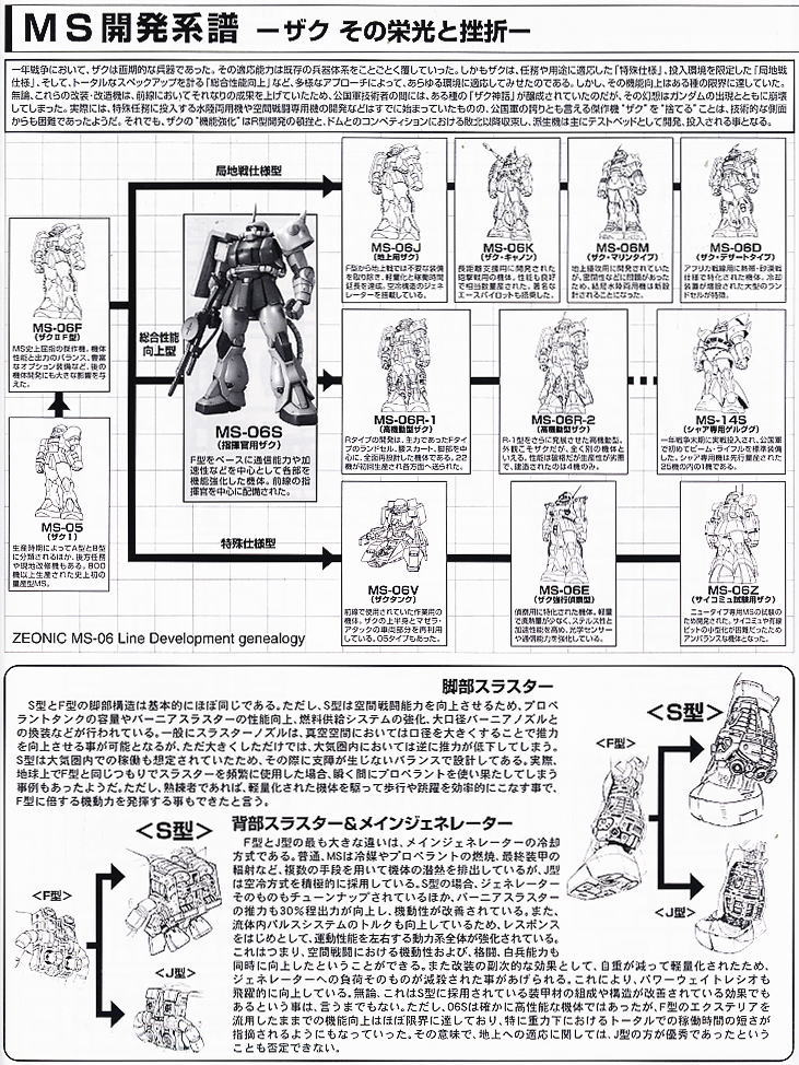 MS-06S シャア専用ザクII Ver.2.0 (MG) (ガンプラ) 解説2