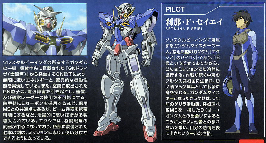 ガンダムエクシア (HG) (ガンプラ) 解説1