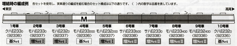 JR E233-0系 通勤電車 (中央線・T編成) (増結I・3両セット) (鉄道模型) 解説2