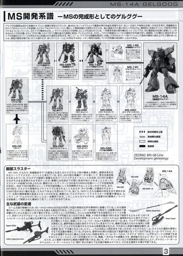 MS-14A 量産型ゲルググ Ver.2.0 (MG) (ガンプラ) 解説2