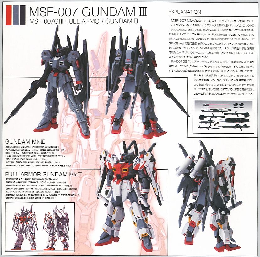 #0038 Gundam Full Armor Mark III (Completed) Item picture5