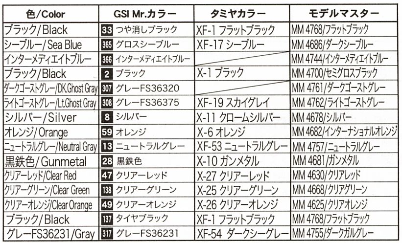 航空自衛隊F-4EJ改 第3航空団創設50周年記念塗装機 (2機セット) (プラモデル) 塗装1