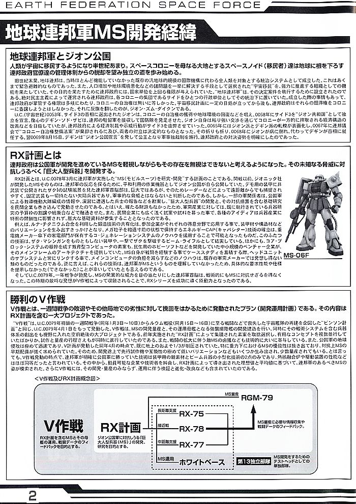 RX-78-2 ガンダム Ver.2.0 (MG) (ガンプラ) 解説1