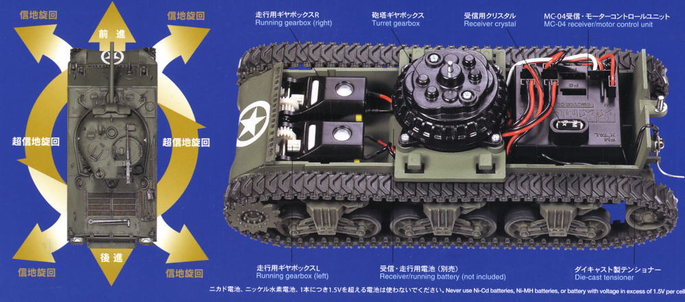 アメリカ M4A3シャーマン戦車 (4chユニット付) (ラジコン) 商品画像2