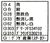 海上自衛隊護衛艦 はつゆき型 (DD-122) 船体クリア成型版 (プラモデル) 塗装2