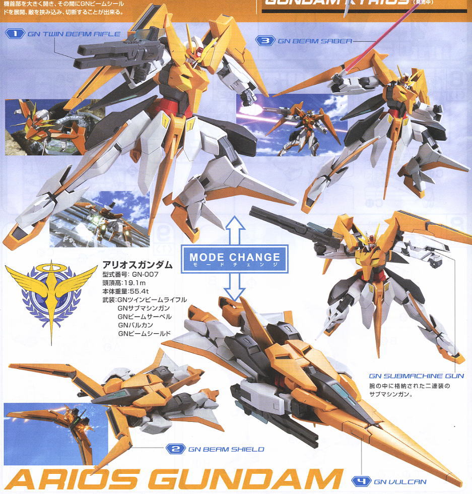 アリオスガンダム (HG) (ガンプラ) 塗装3