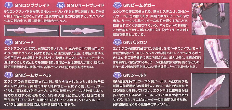 ガンダムエクシア トランザムモード (HG) (ガンプラ) 解説1