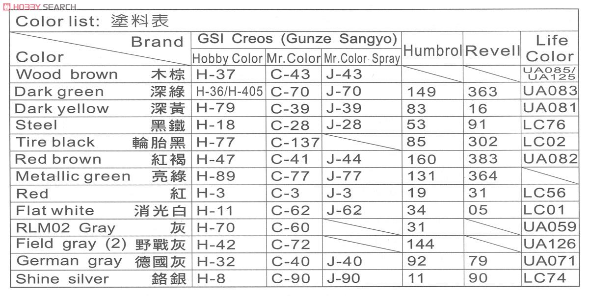 Sdkfz251/1 Type C Half-track (Plastic model) Color1