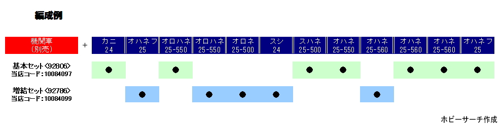 24系25形特急寝台客車 (北斗星・JR北海道仕様II) (増結・5両セット) (鉄道模型) 解説1