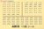 Series 113-0 + Saro 110-902 Shonan Color (8-Car Set) (Model Train) Contents1