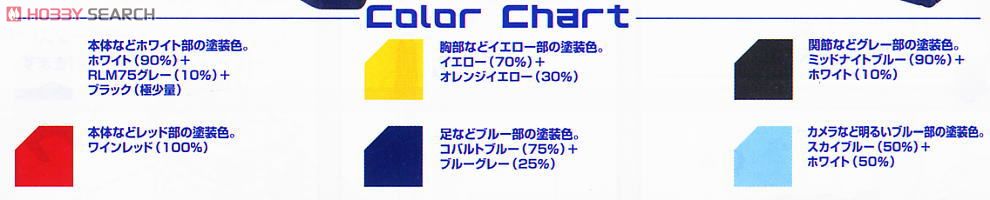 ニクスプロヴィデンスガンダム (1/100) (ガンプラ) 塗装1