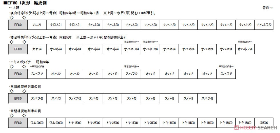 EF80 一次形 (鉄道模型) 解説1