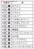 II号戦車 (プラモデル) 塗装1 サムネイル