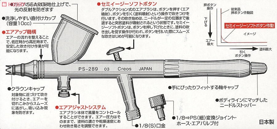 超激安 GSIクレオス プロコンBOY WAプラチナVer．2 ダブルアクションタイプ…