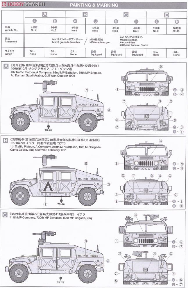 アメリカ現用 多用途装輪車 `グレネードランチャー搭載型` (プラモデル) 塗装2