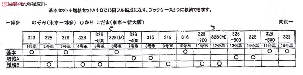 JR 300系東海道・山陽新幹線 基本セット (基本・6両セット) (鉄道模型) 解説1