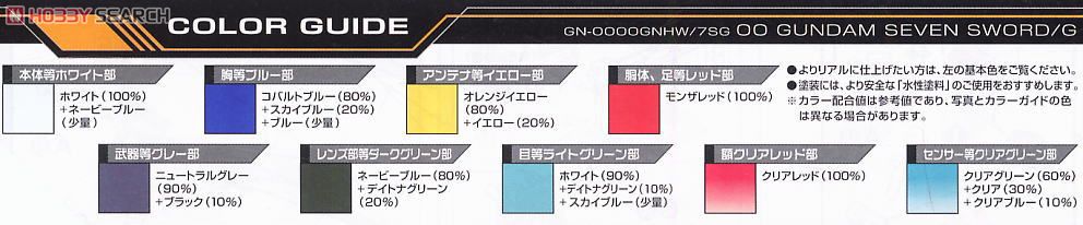 ダブルオーガンダムセブンソード/G (HG) (ガンプラ) 塗装1