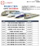 1/80(HO) J.R.East Series 205-500 Sagami Line Four Car Set Finished Model w/Interior (4-Car Set) (Pre-colored Completed) (Model Train) その他の画像4 Thumbnail