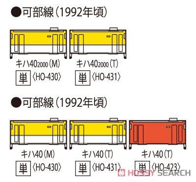 1/80(HO) J.R. Diesel Car Type KIHA40-2000 (Hiroshima Color) (M) (Model Train) About item2