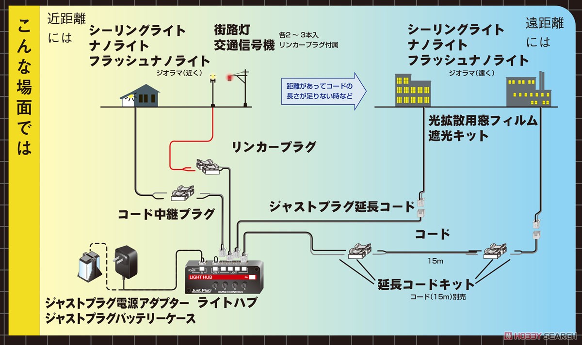 Just Plug Traffic Lights (Blue Signal) (2 Pieces) (Model Train) 解説2
