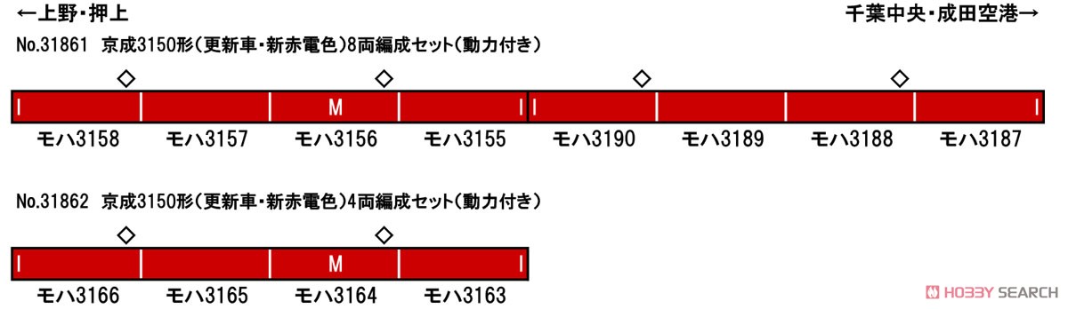 京成3150形 (更新車・新赤電色) 4両編成セット (動力付き) (4両セット) (塗装済み完成品) (鉄道模型) 解説1