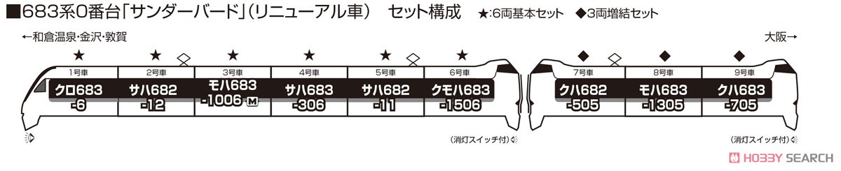 683系「サンダーバード」 (リニューアル車) 6両基本セット (基本・6両セット) (鉄道模型) 解説1