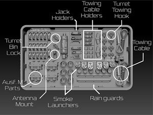 Panzer III Detail Set (Plastic model)