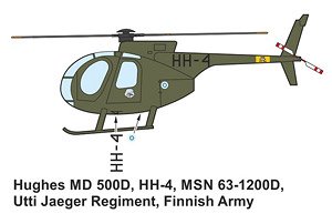 MD-500D フィンランド陸軍デカール (デカール)