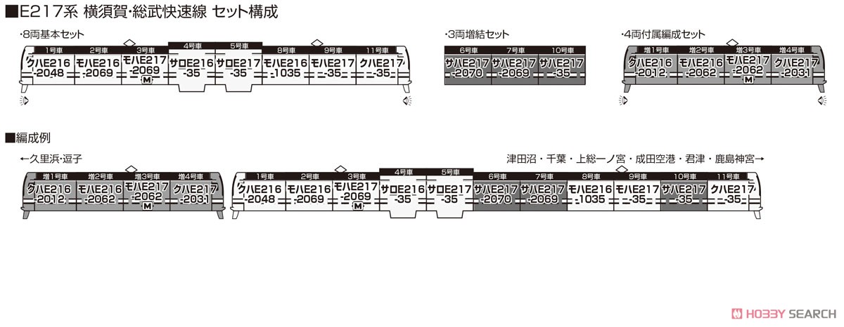 E217系 横須賀・総武快速線 8両基本セット (基本・8両セット) (鉄道模型) 解説1