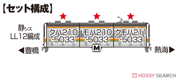 Nゲージ スターターセット ＜静岡の近郊電車＞ 211系5000番台 (3両セット＋マスター1[M1]) (鉄道模型) 解説1