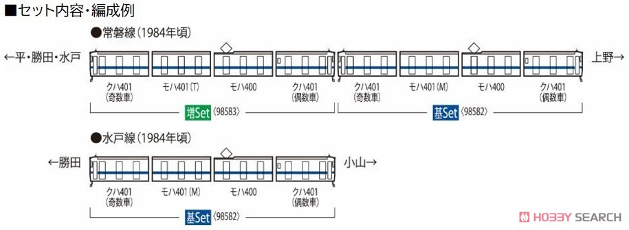 国鉄 401系近郊電車 (高運転台・新塗装) 増結セット (増結・4両セット) (鉄道模型) 解説2 モーダル