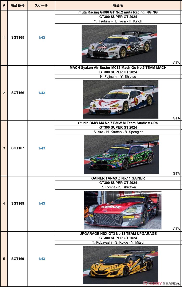 R`Qs AMG GT3 No.22 R`Qs MOTOR SPORTS GT300 SUPER GT 2024 H.Wada - M.Jyonai M.Kano M.Koyama (ミニカー) その他の画像2