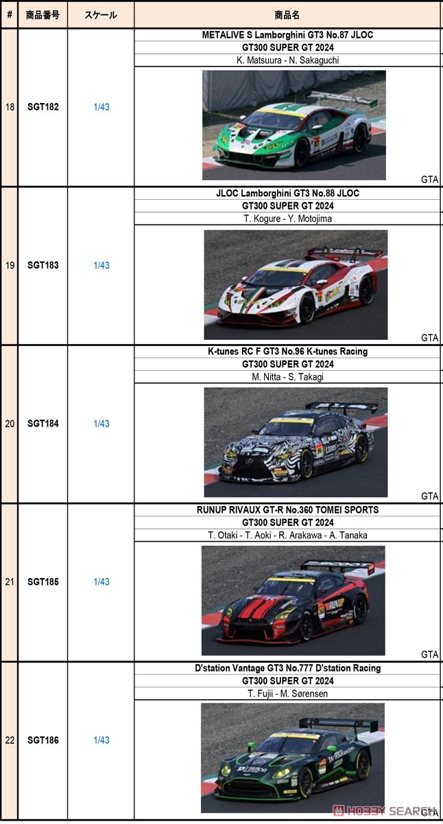 R`Qs AMG GT3 No.22 R`Qs MOTOR SPORTS GT300 SUPER GT 2024 H.Wada - M.Jyonai M.Kano M.Koyama (ミニカー) その他の画像5